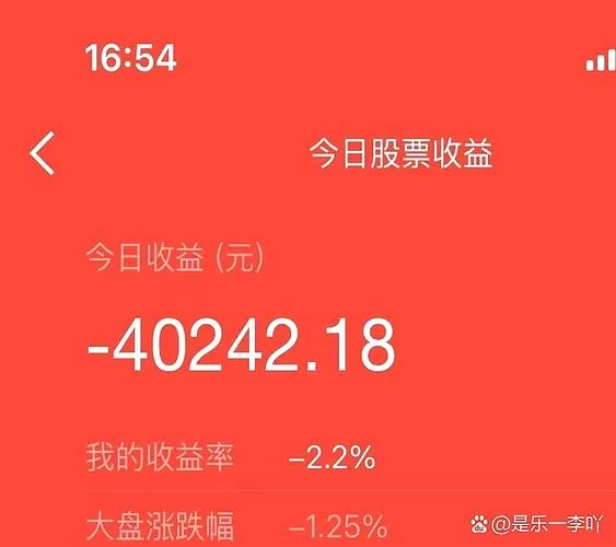 今天大盘多大了-大盘今日多大