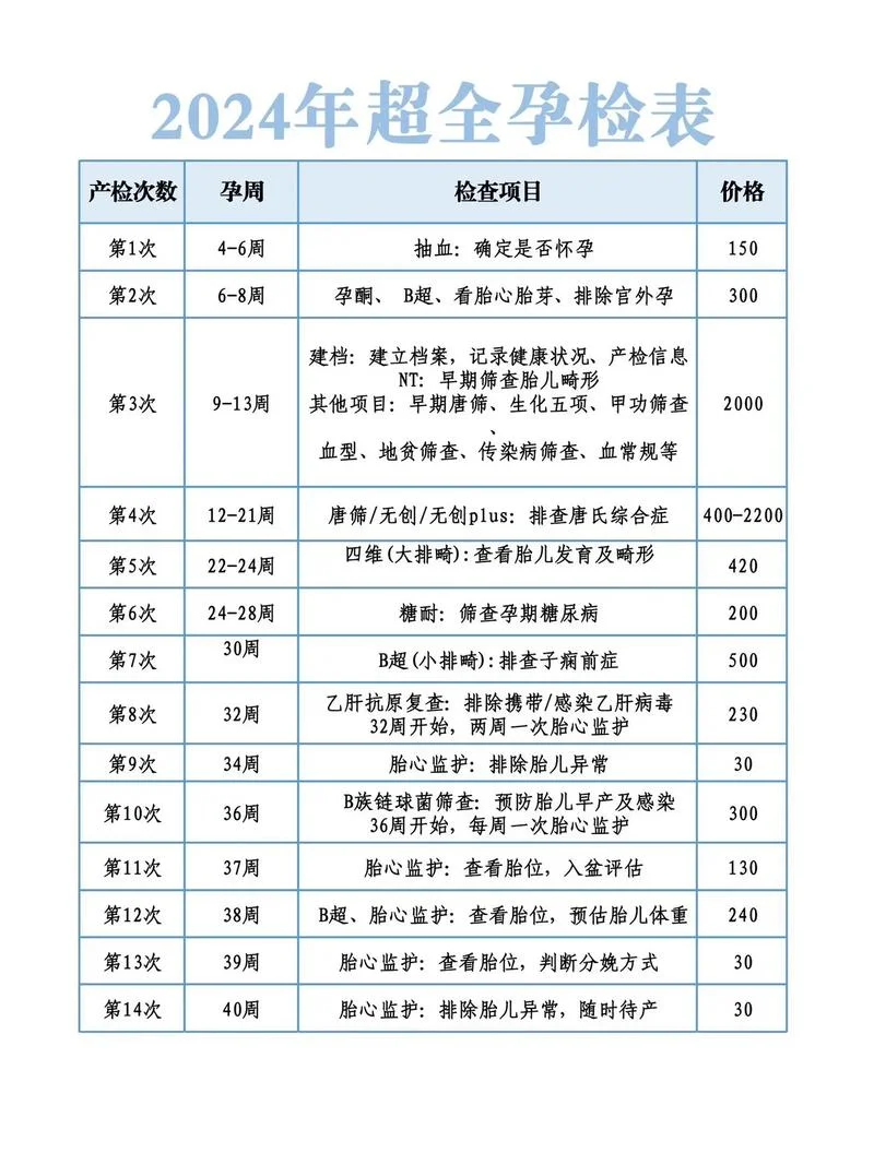 孕前检查要求_1