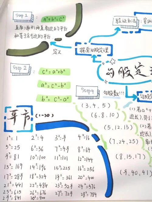 勾股定理,思维导图_1