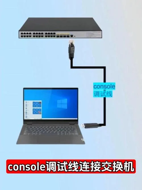 console怎么用网线代替_2