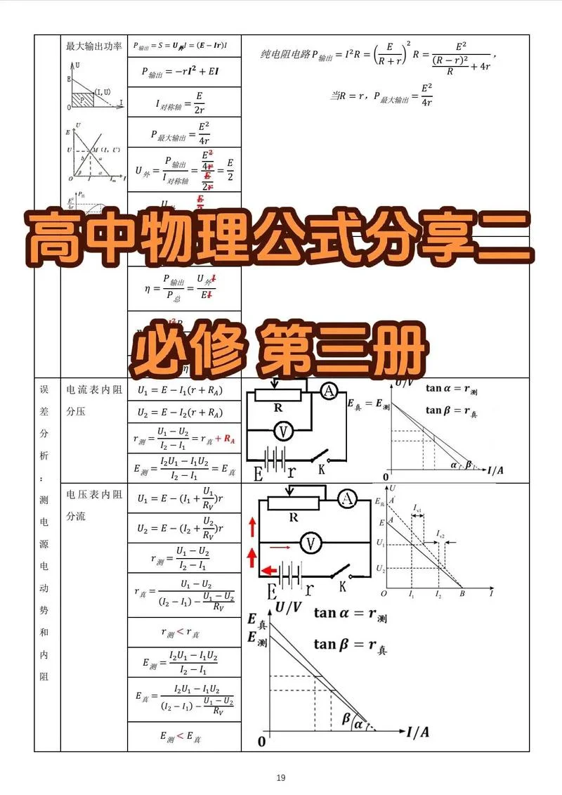 高中物理所有定律定理定则大全_1