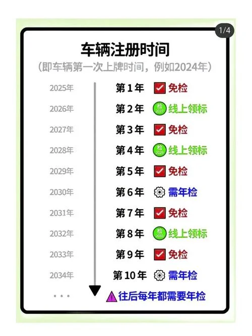 公司户的车怎么检车需要提供什么呢-公司户检车需提供资料