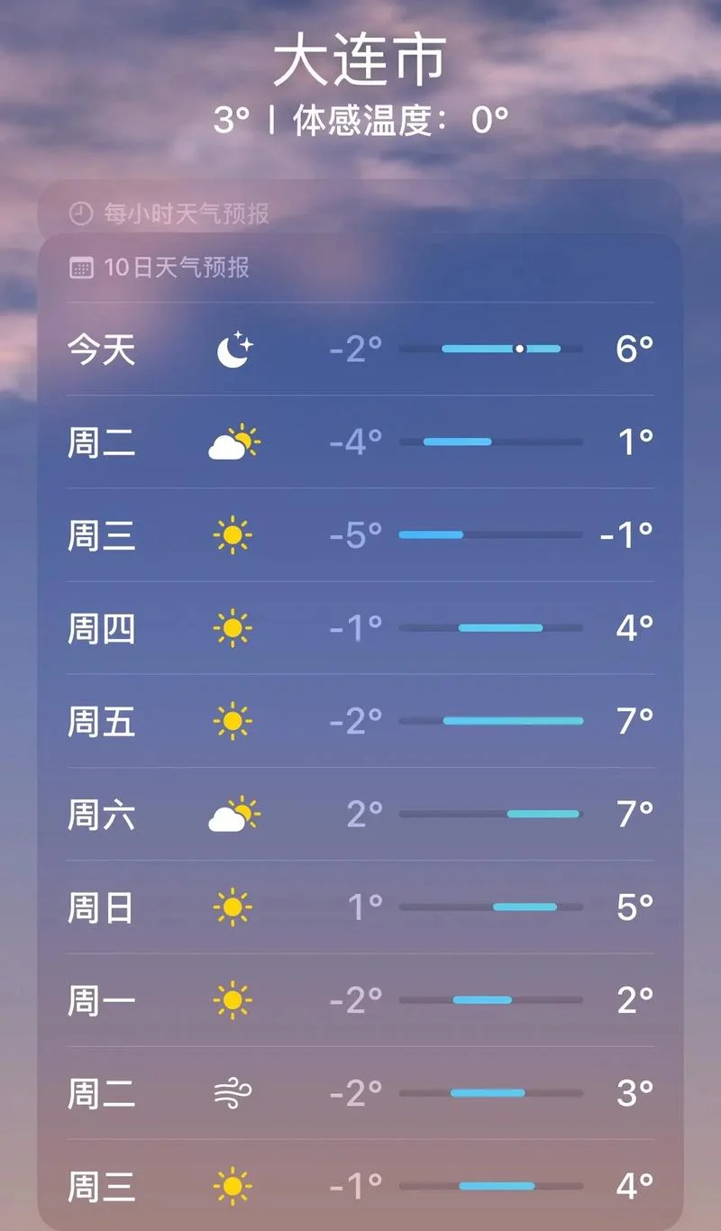 大连历史气温_1
