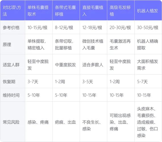 毛发移植要多少钱_2