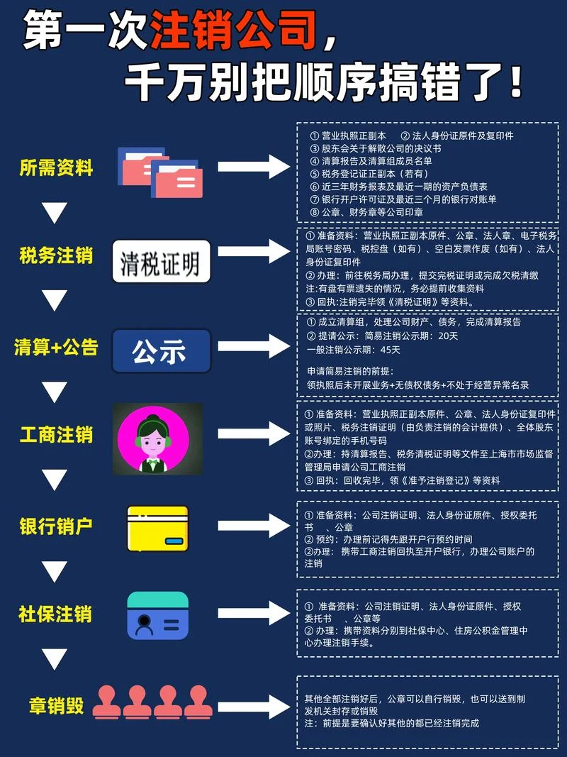 贸易公司好注销吗_1