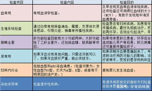 北京检查尿常规多少钱_1