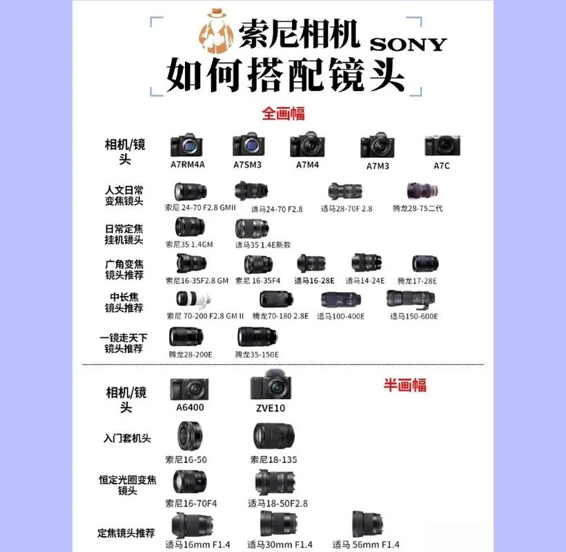 相机镜头am是什么意思-相机镜头 AM 是什么意思