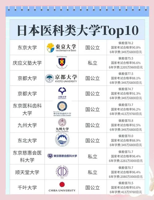 日本大学排行榜_1