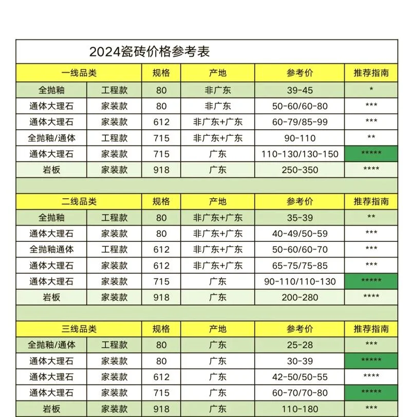 普通砖一平方多少块-普通砖每平方约 24 块
