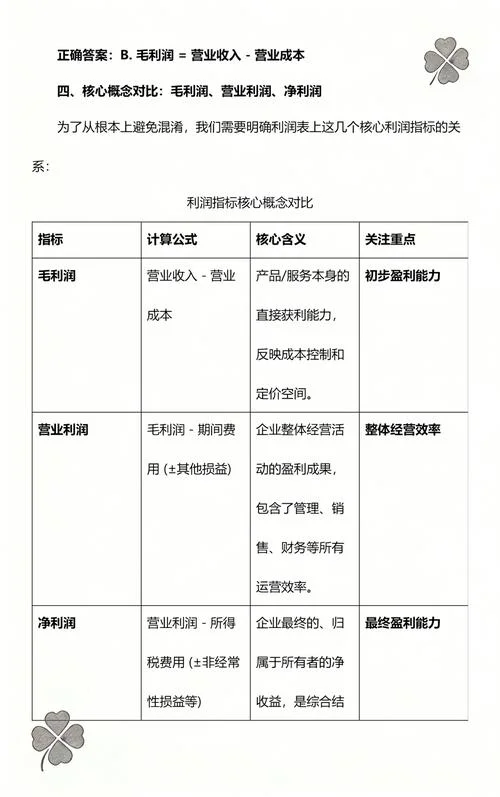 毛利润的计算公式_2