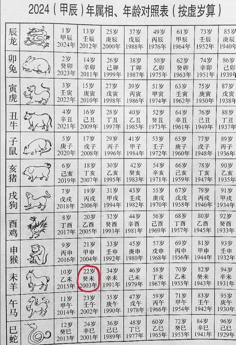 1979年属什么今年多大-1979 年属狗 2024 年 45 岁