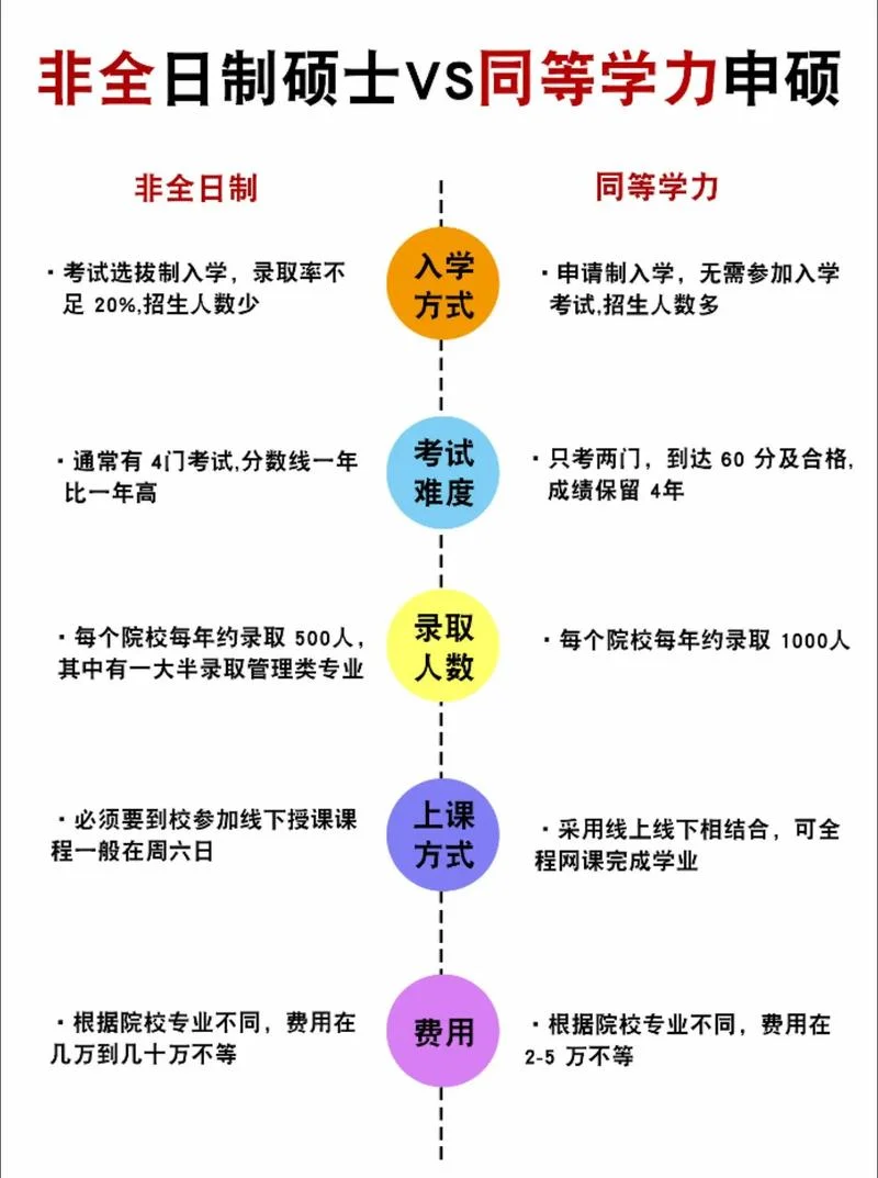 不是全日制本科可以考研究生吗-全日制本科可考研究生吗