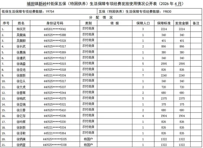 查低保是在哪里查_1