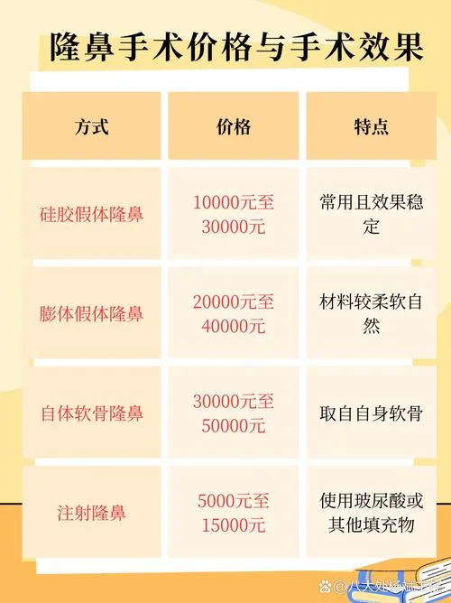 国内隆鼻要多少钱_2