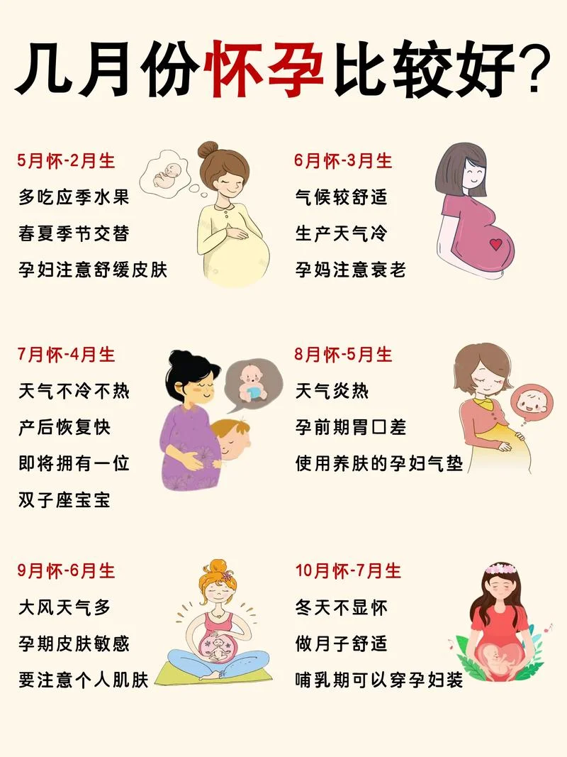 10月出生的是几月怀孕_1
