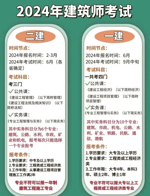 一建二建法规差别大吗_2