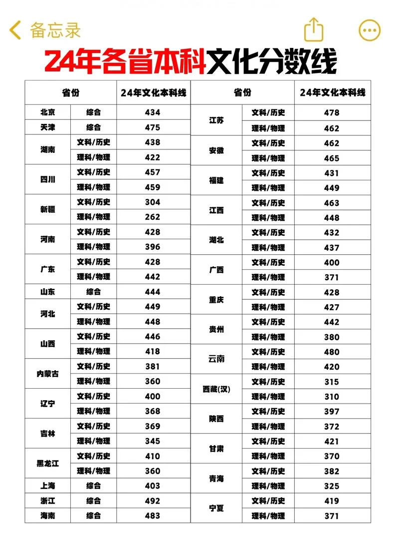 美术艺考多少分上二本_1