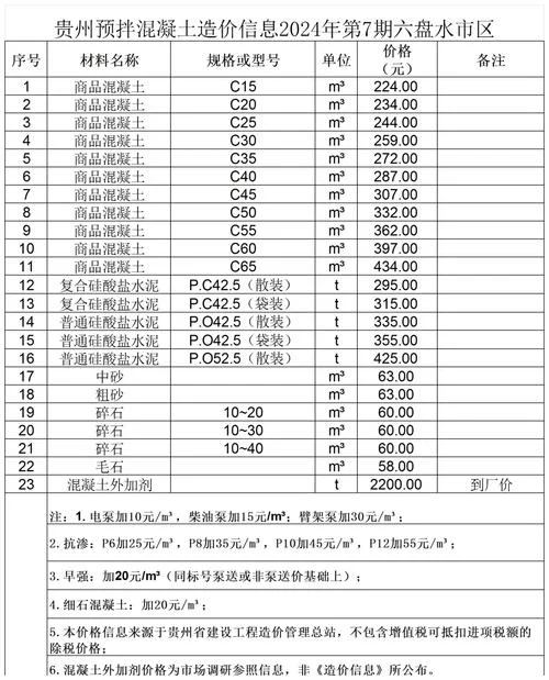 水泥发泡一平方多少钱_1
