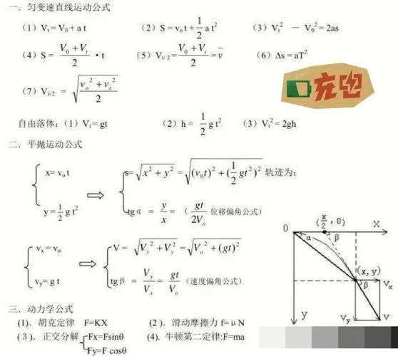 奇点定理公式-奇点定理公式