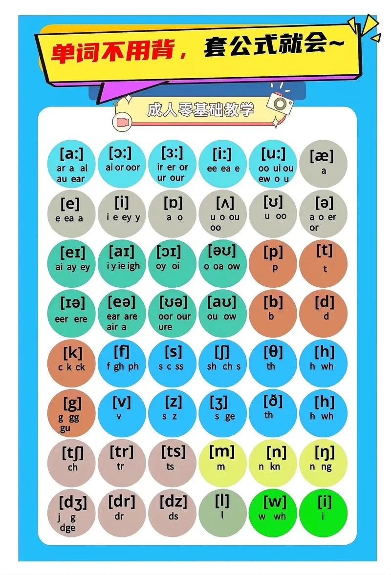 发音的英语单词怎么写_1