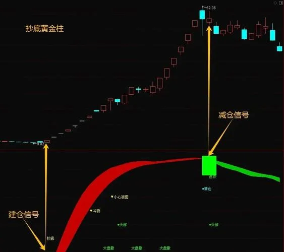 股票精准的逃顶指标公式_1