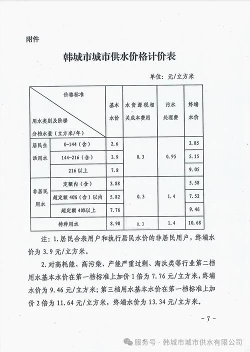 成都水费多少钱一方_2