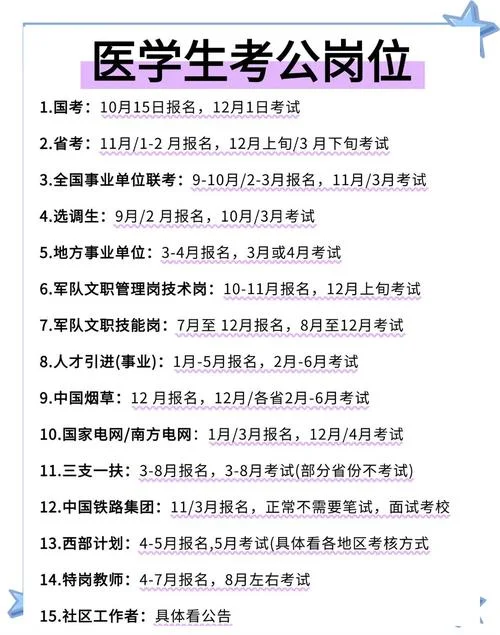 法医公务员报考条件-法医公务员报考限
