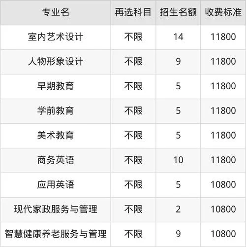 大专报名费用_2