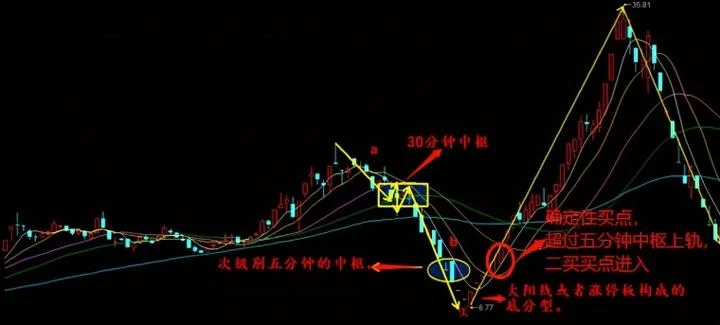 区间套定理图解_2
