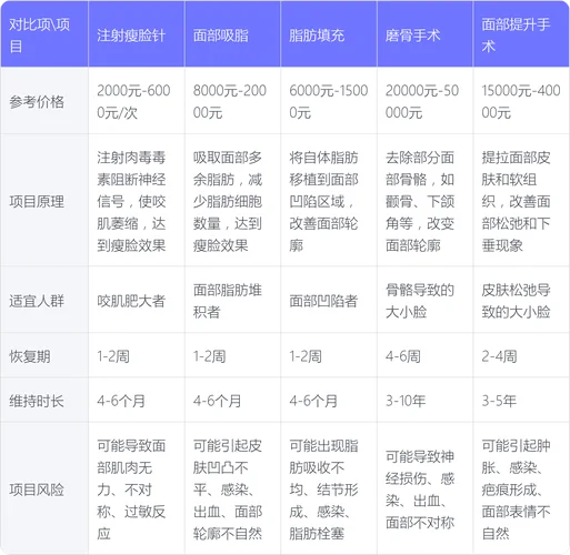 现在整容得多少钱_1