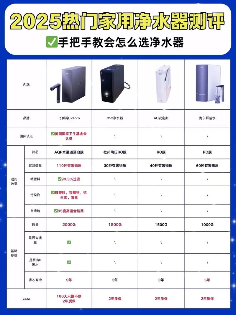 净水器加盟要求_2