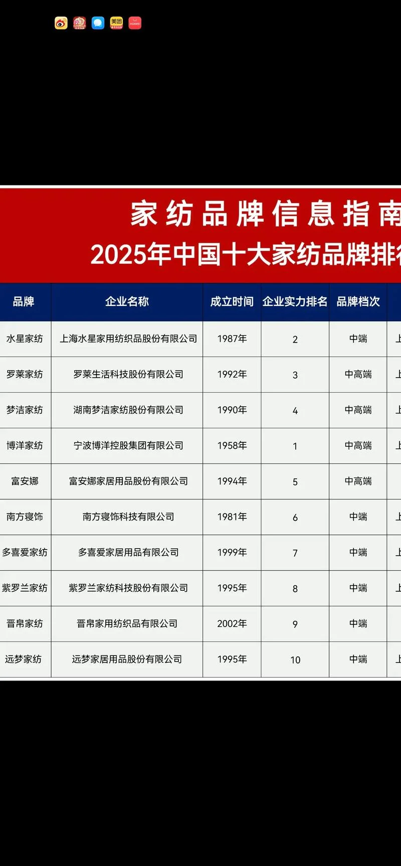 床罩品牌十大排名-床罩品牌十大排名