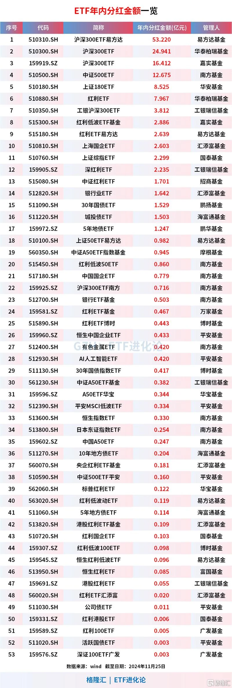 什么是股票型基金净值_2