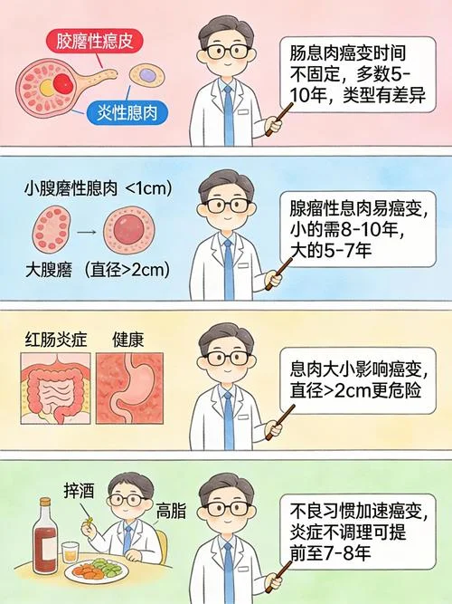 息肉一年会长多大_2