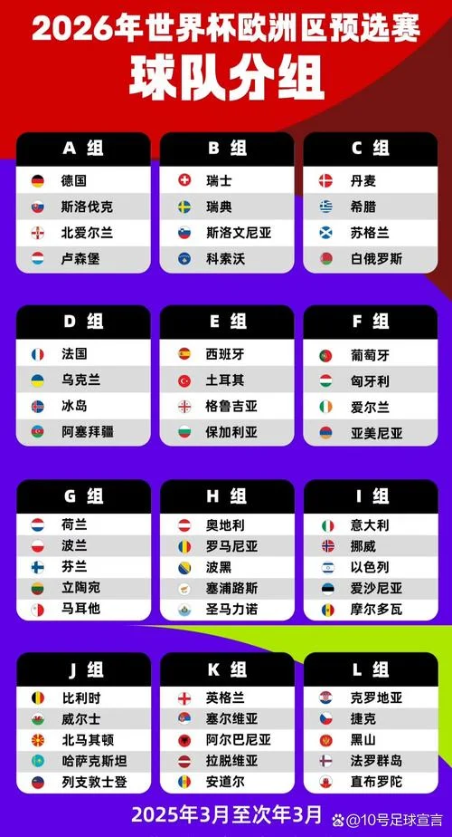 世界杯预选赛成绩表_1