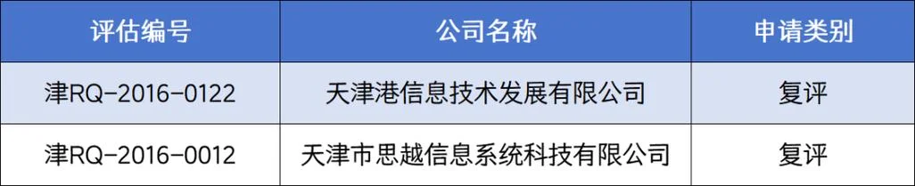 双软认证哪个部门审批-双软认证部门审批