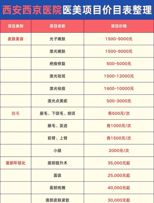 做个隆胸多少钱-隆胸费用查询