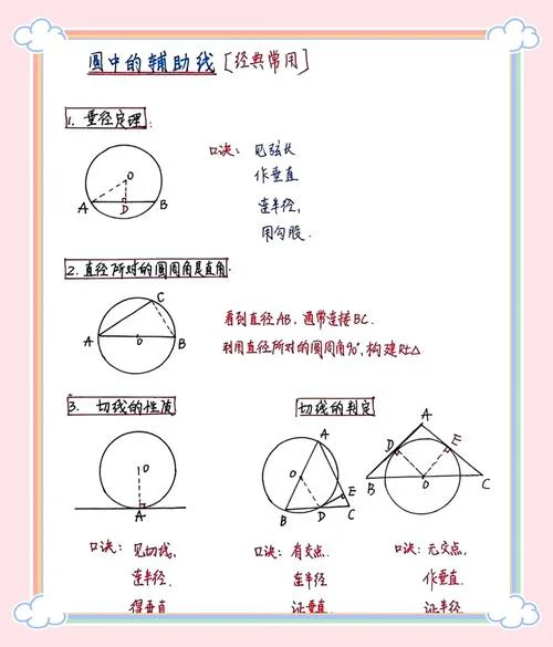 圆心角定理教学ppt_1