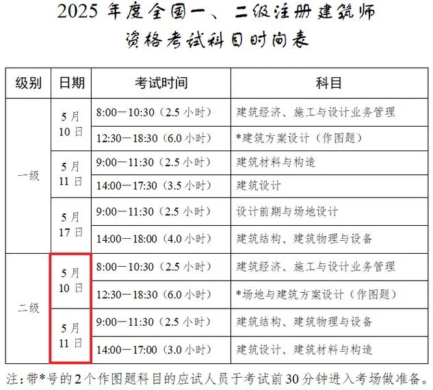 报考二建条件与时间_1
