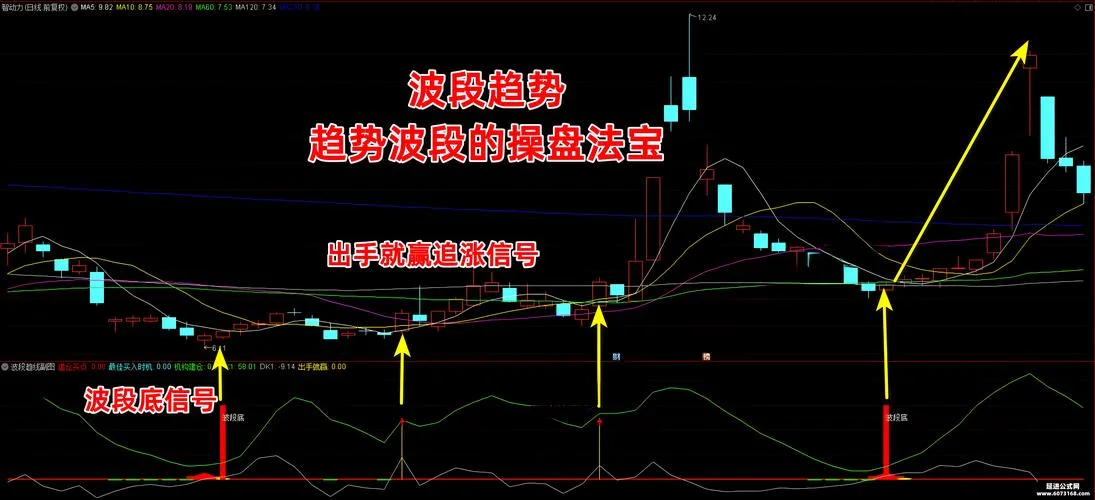 上升趋势选股公式_2