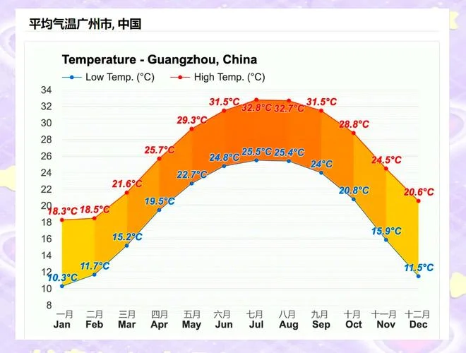 广州历史天气查询网_2