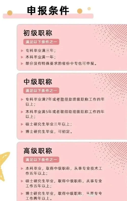 联通公司职称又什么_1