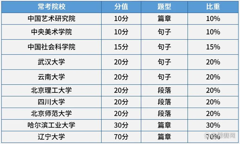 英语翻译考博报考学校_1