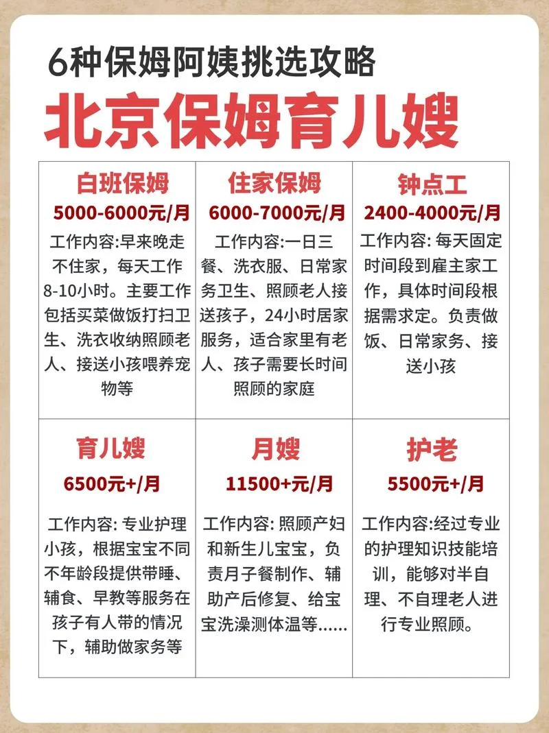 育儿嫂多少钱_2
