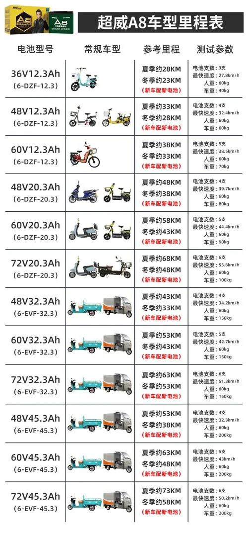 电瓶车五个电瓶多少钱_2