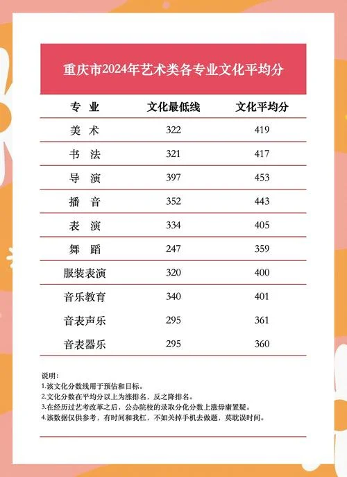 2021考研艺术类分数线_1