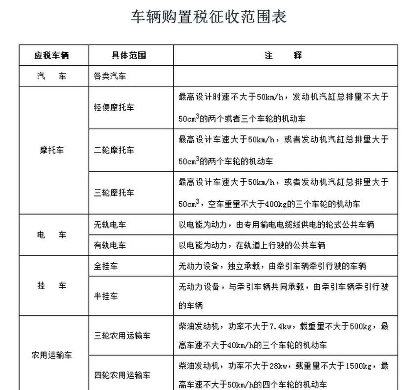 购置税如何计算公式_1