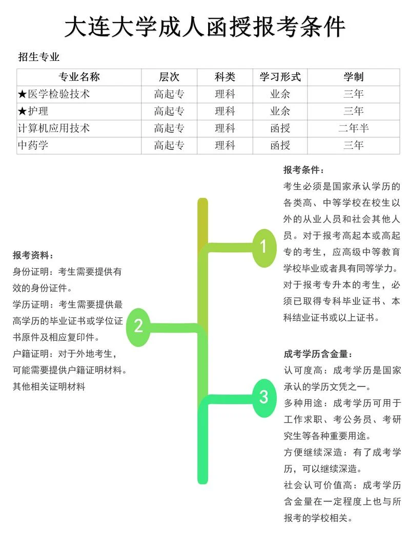 成人大学报考条件-成人大学招聘门槛