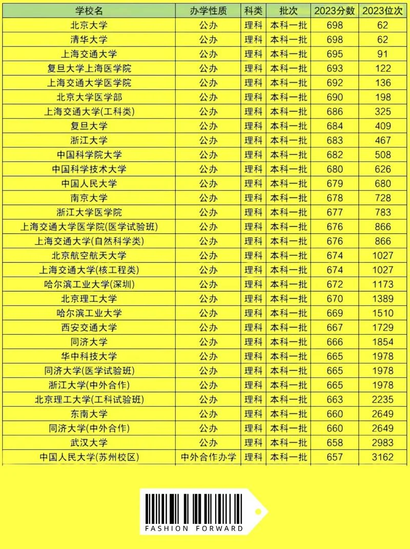 全国二本大学排名理科-全国二本理科排名