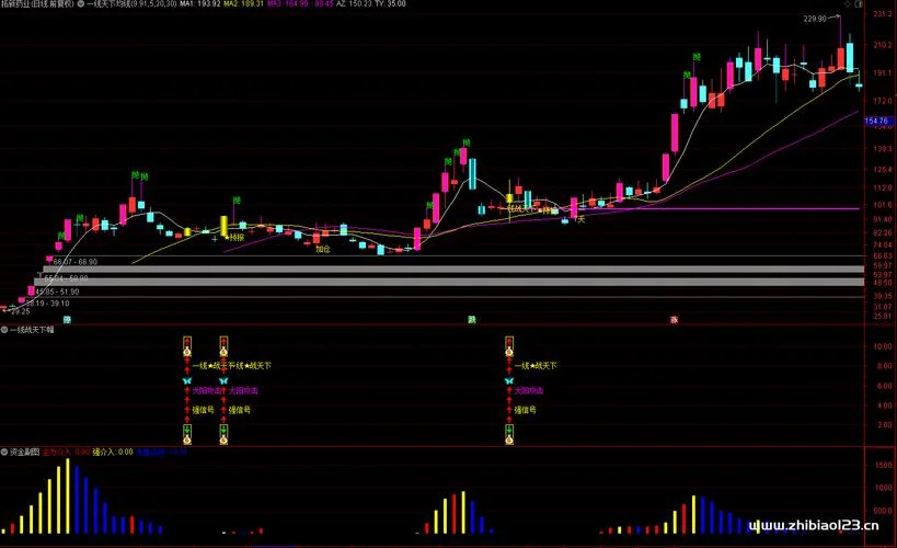 短线精灵指标公式_1
